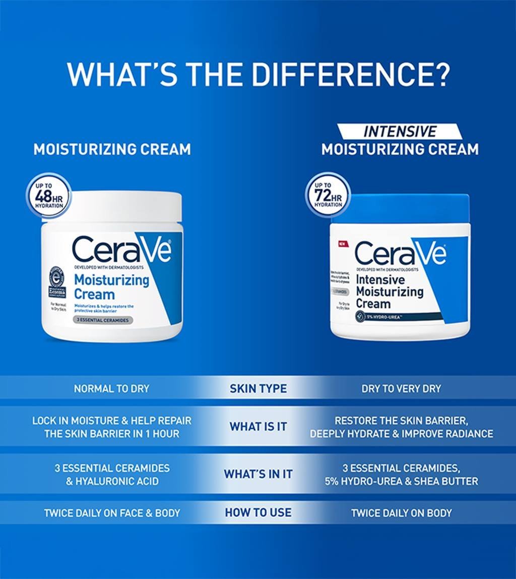 Intensive Moisturizing Cream - Image 7